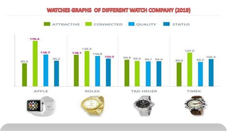 marktpositie rolex|rolex watchgraphs.